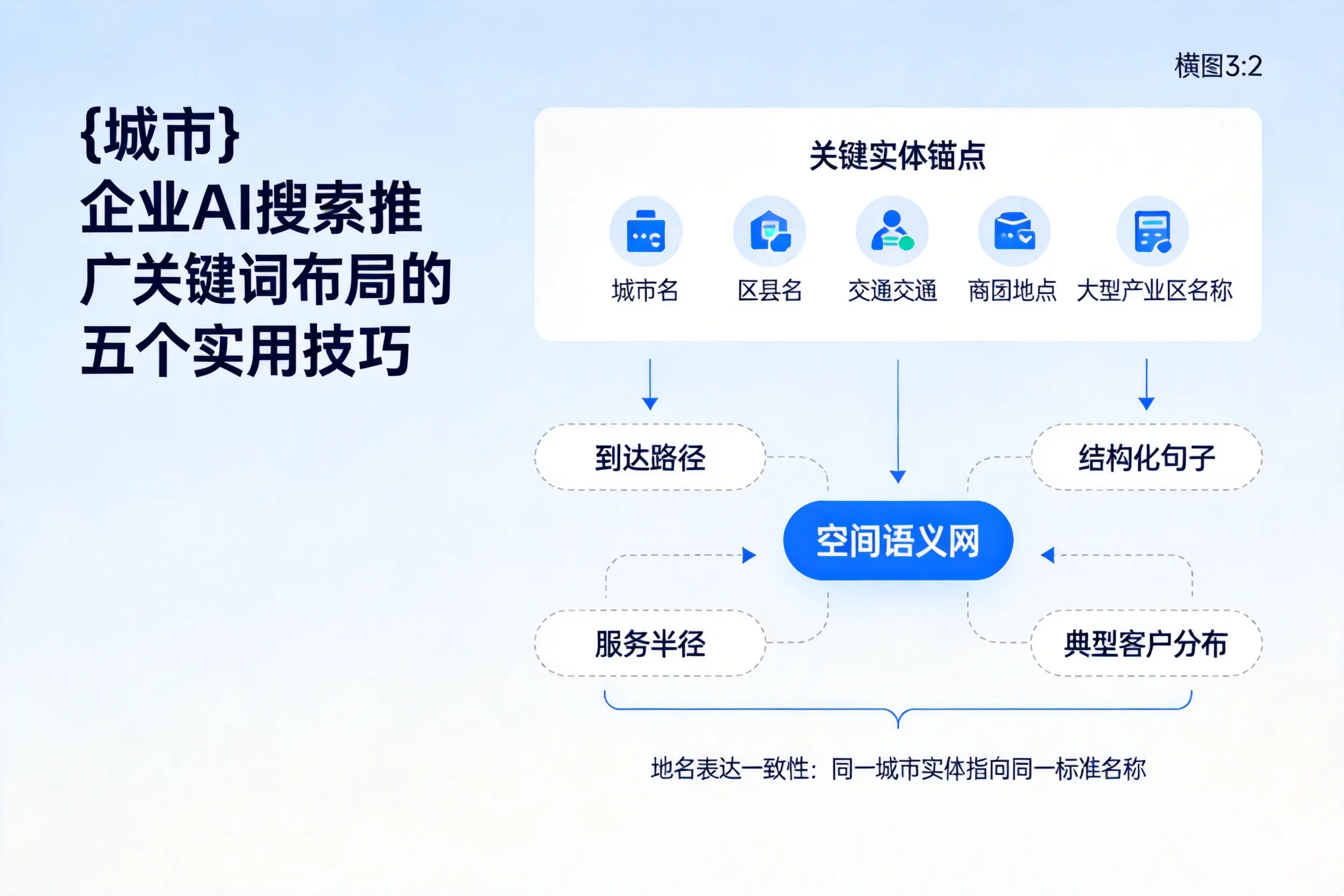 榆林企业AI搜索推广关键词布局的五个实用技巧