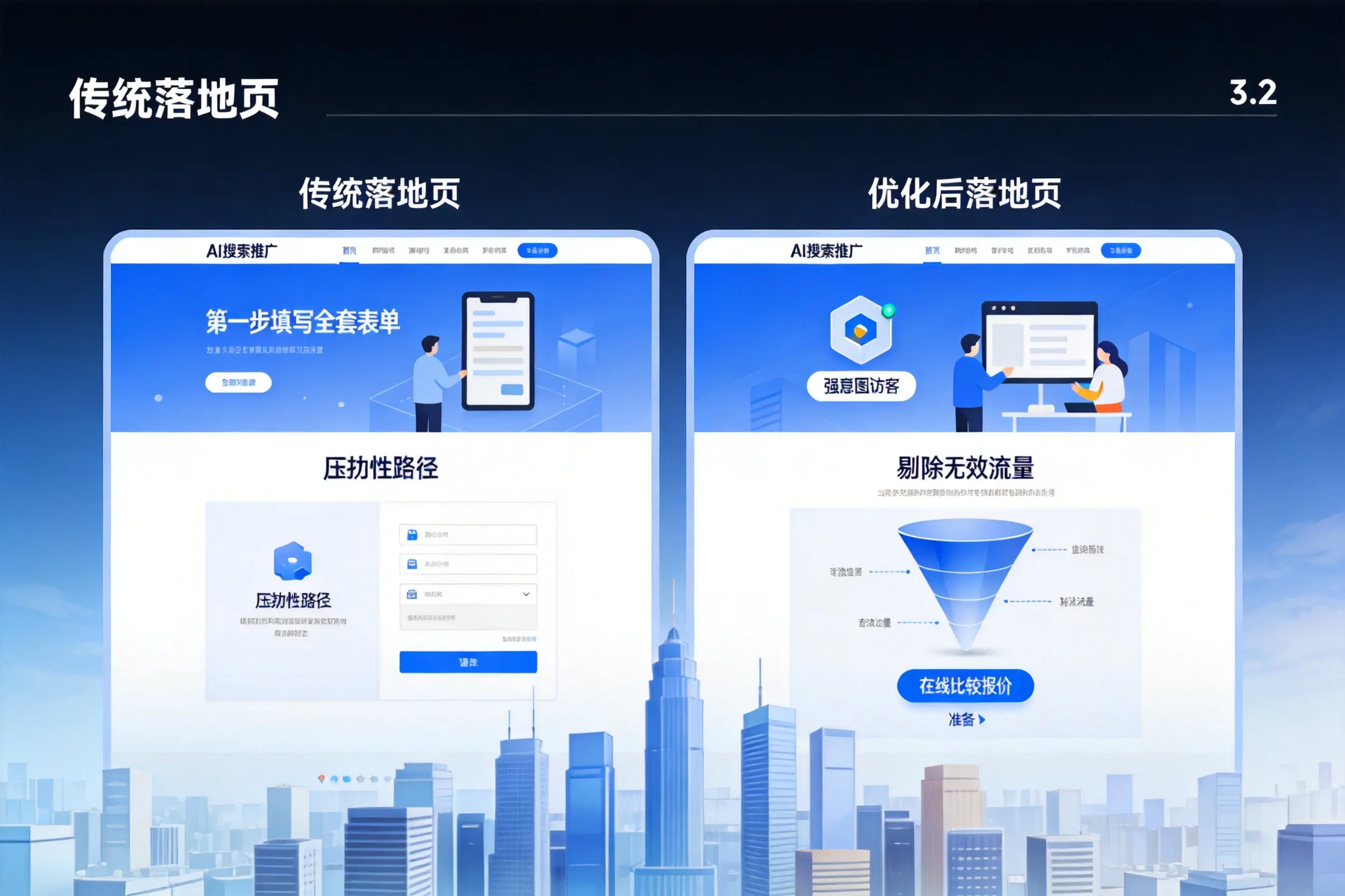 AI搜索推广落地页转化低?榆林企业优化方法详解