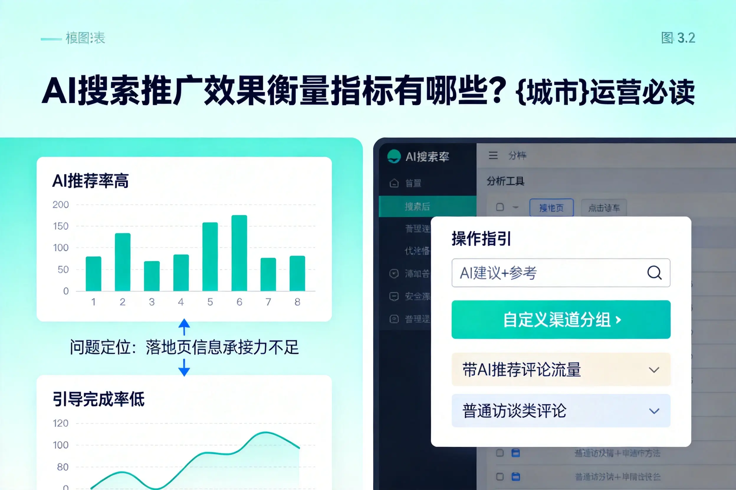 AI搜索推广效果衡量指标有哪些?榆林运营必读
