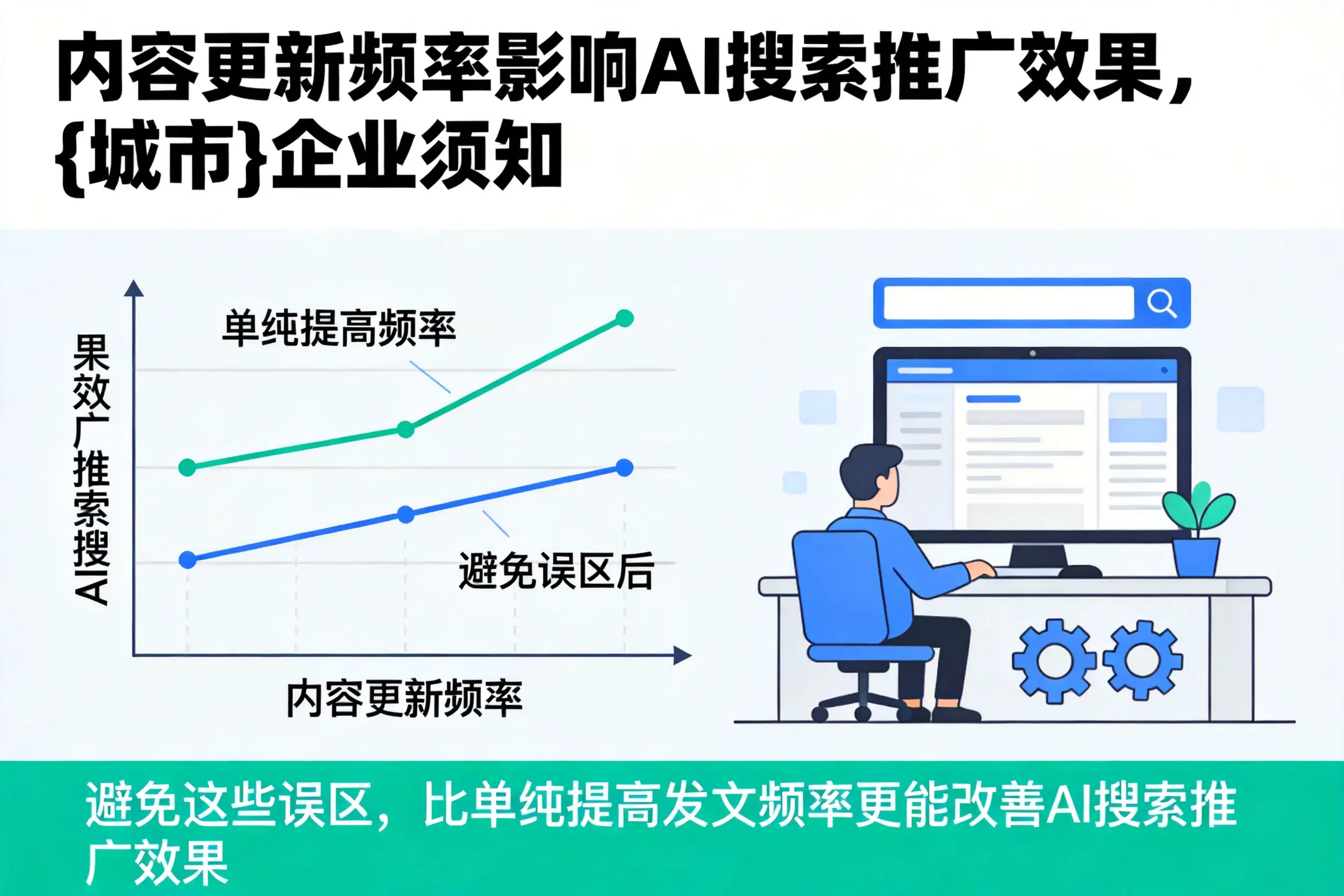内容更新频率影响AI搜索推广效果，榆林企业须知