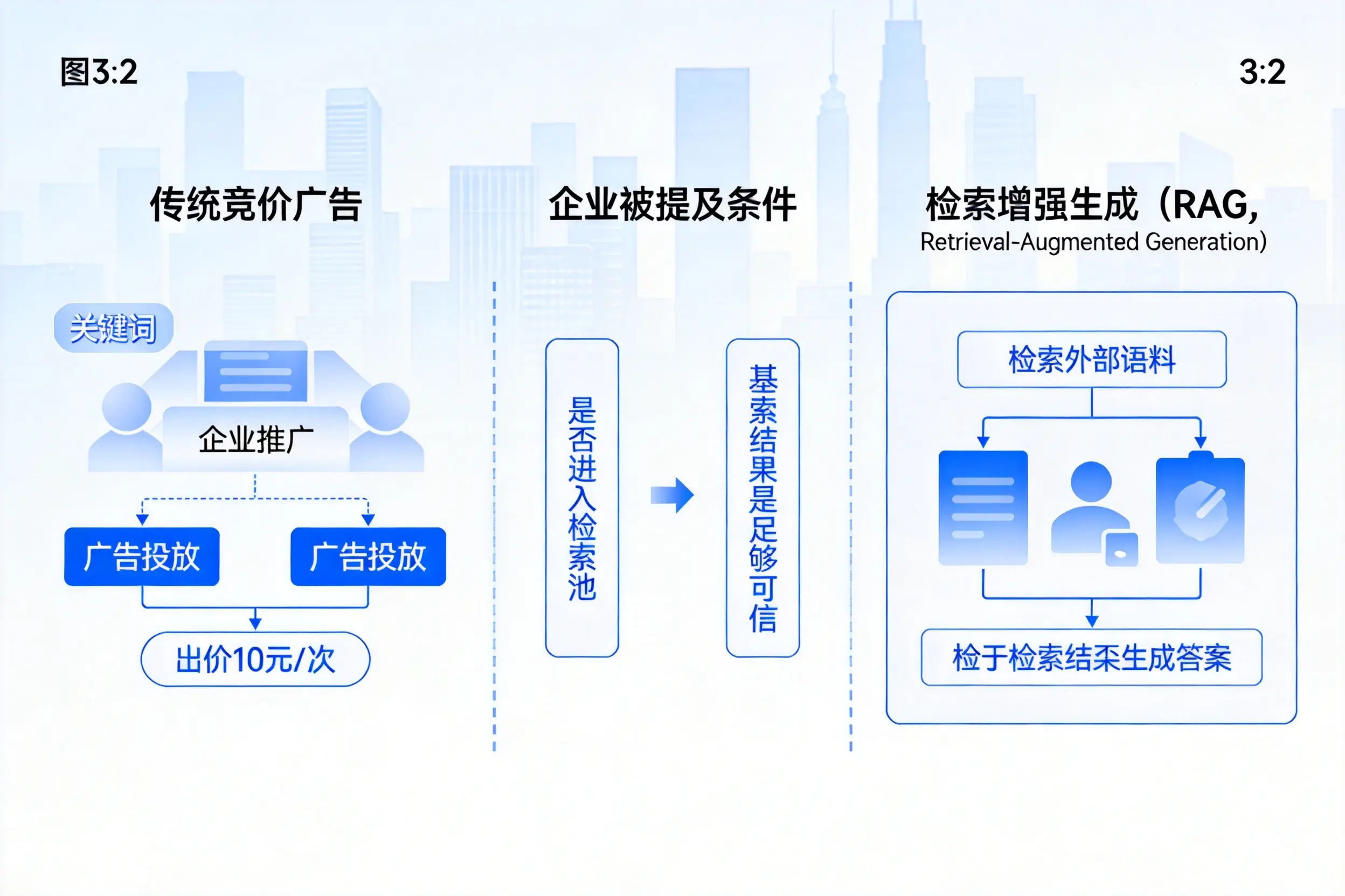 榆林企业AI搜索推广能否替代传统竞价广告投放