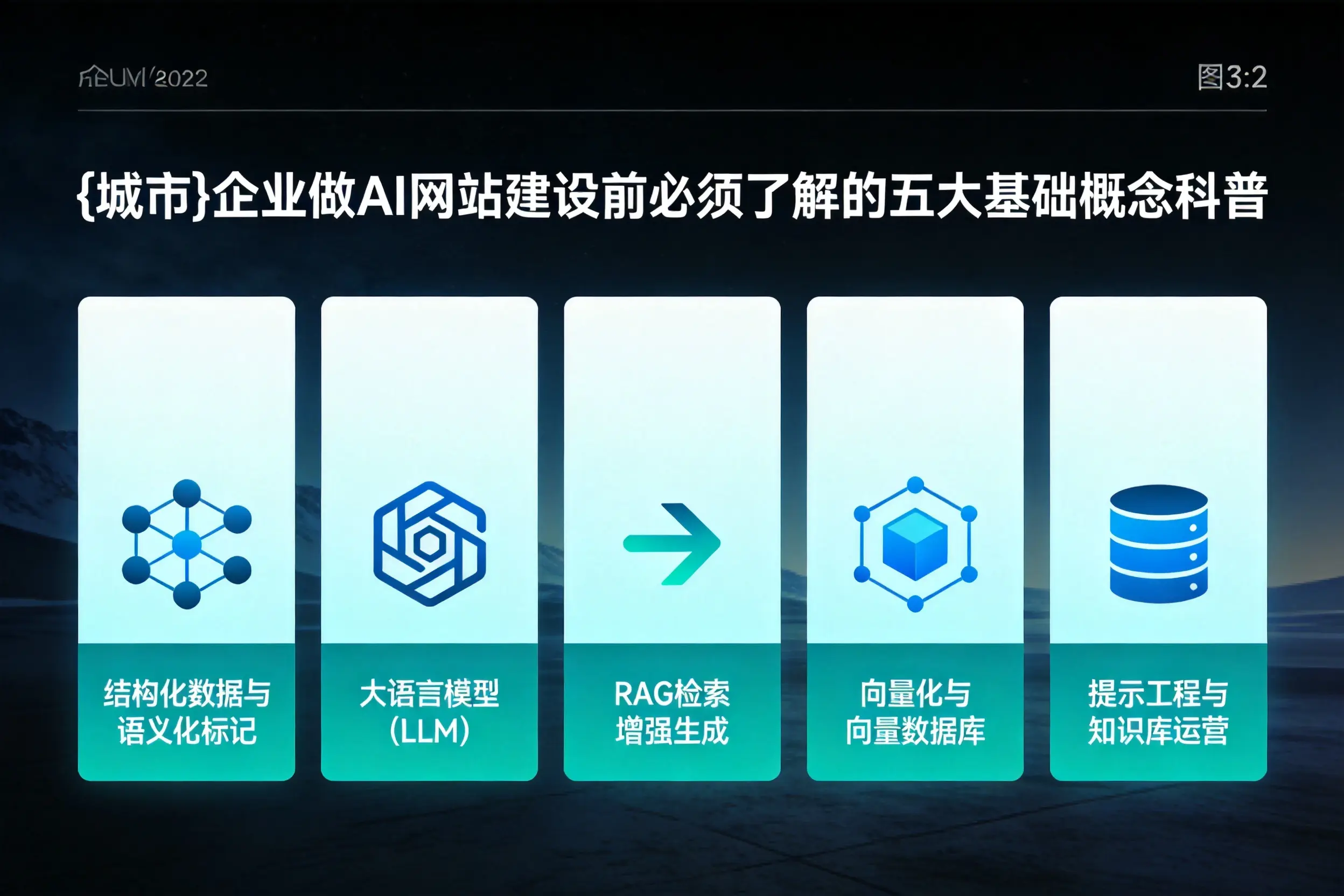 榆林企业做AI网站建设前必须了解的五大基础概念科普