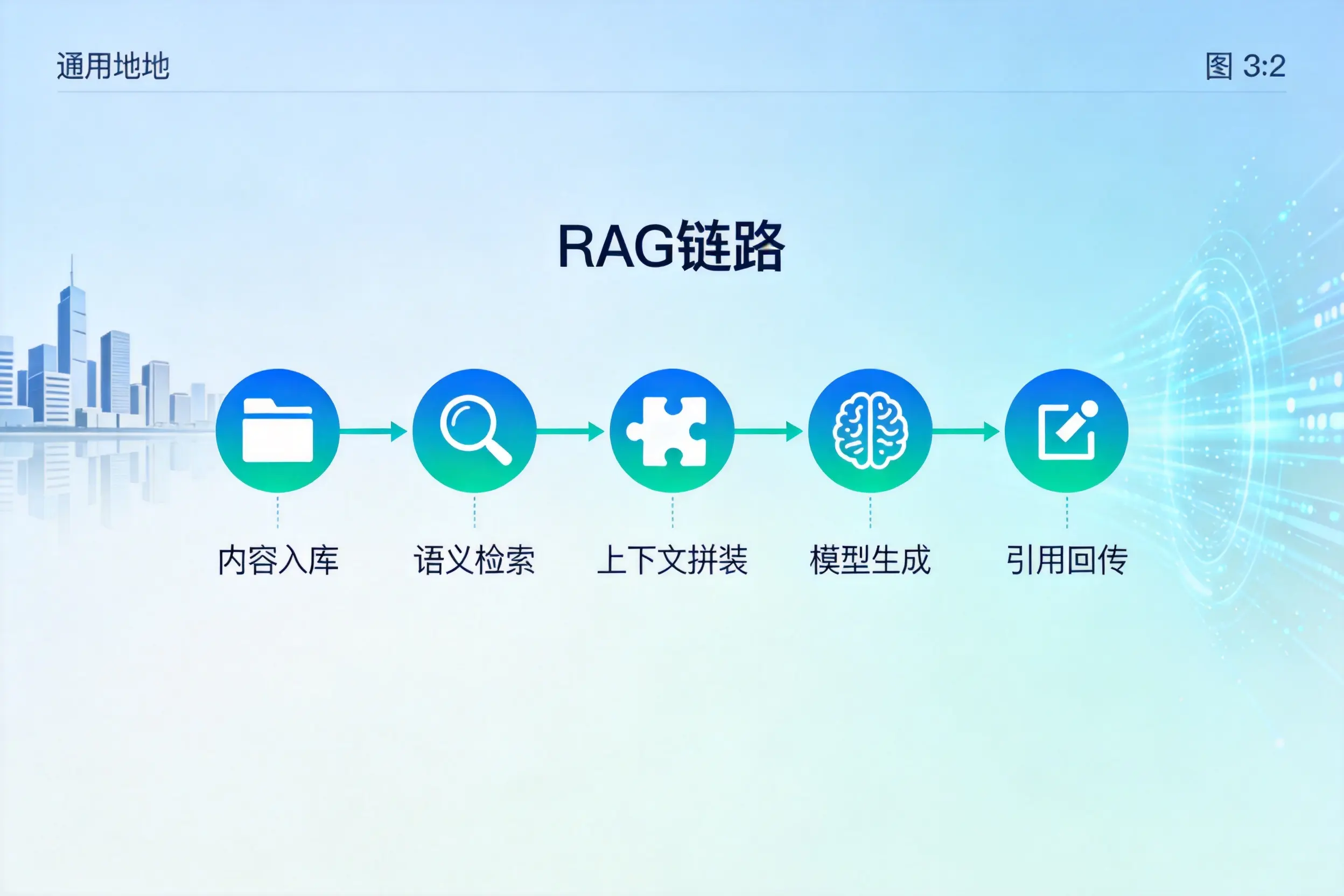 手把手教你榆林AI网站建设：搭建智能官网的完整教程