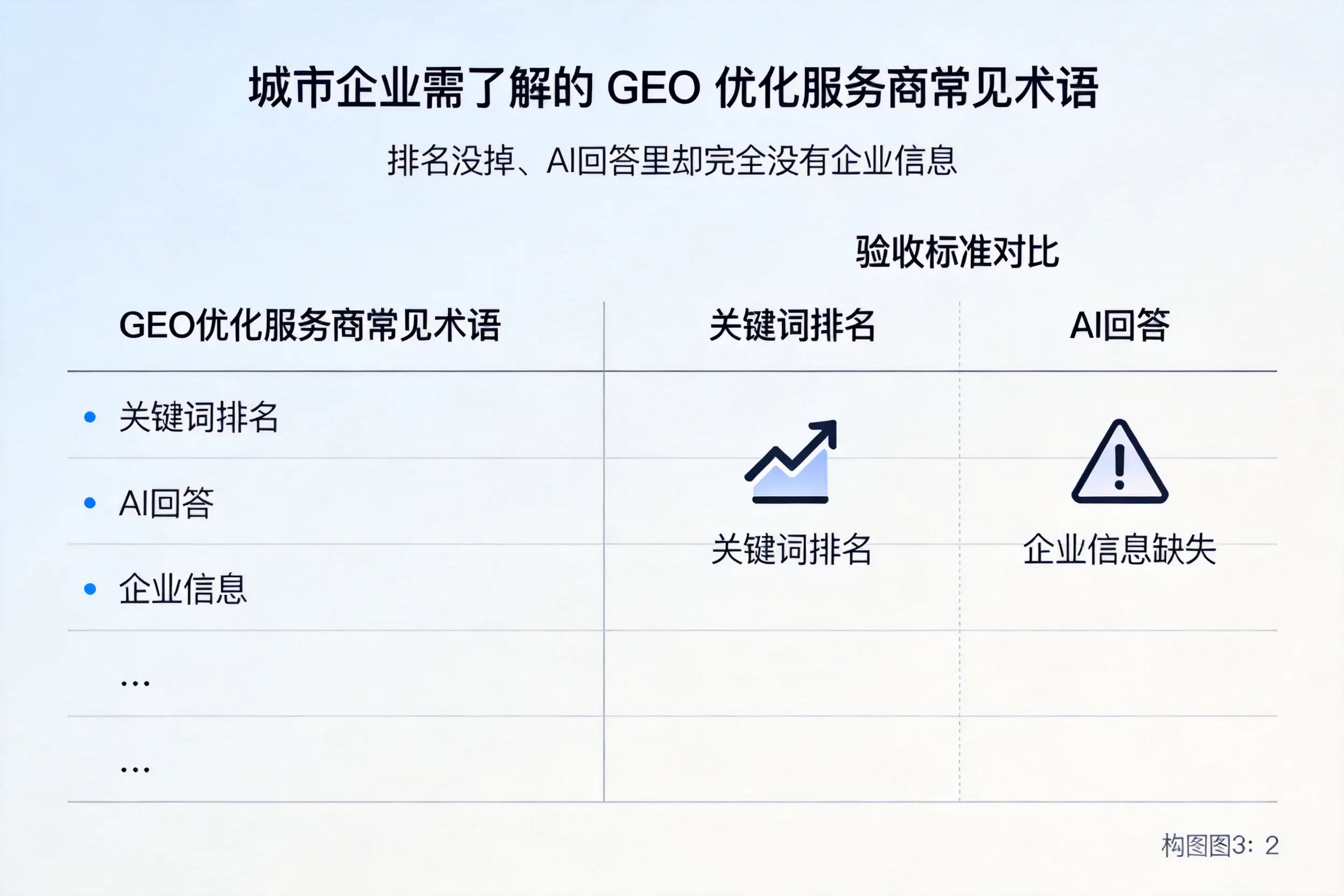 榆林企业需了解的GEO优化服务商常见术语