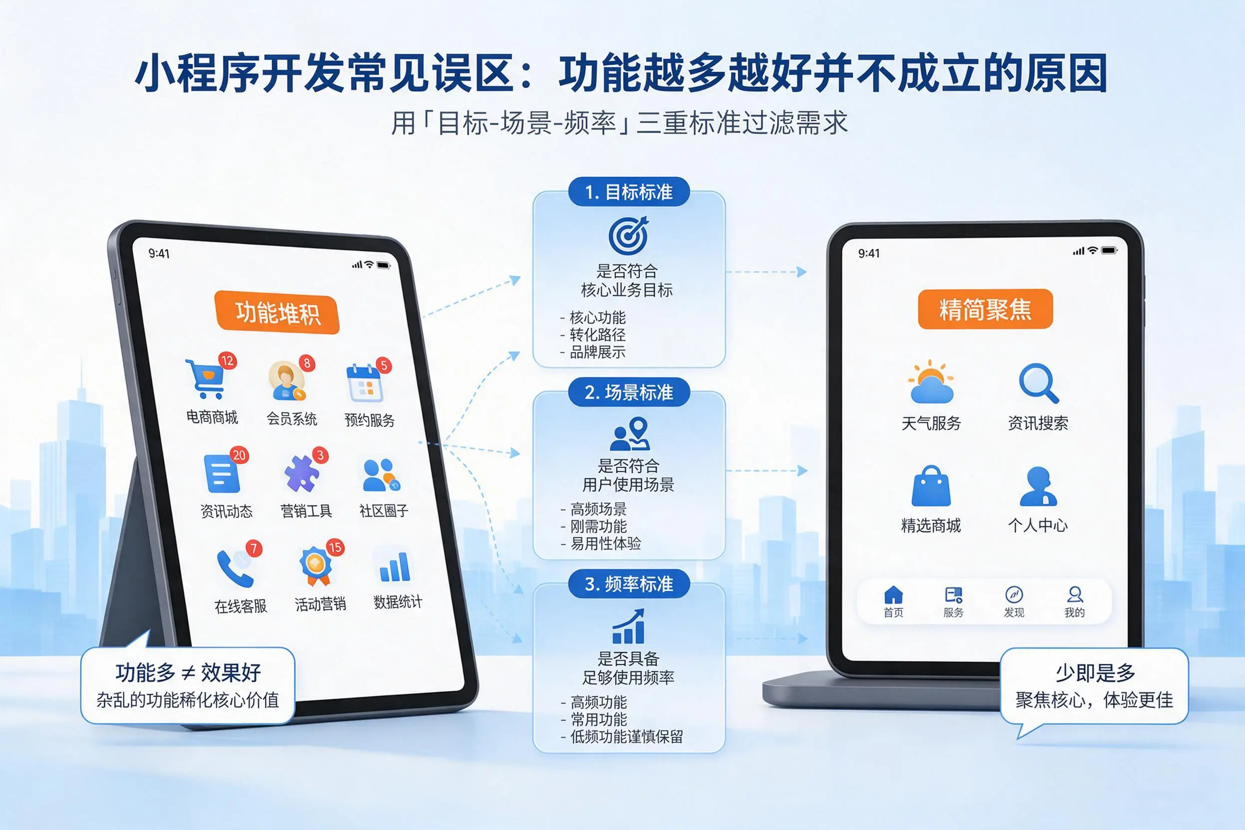 榆林小程序开发常见误区：功能越多越好并不成立的原因