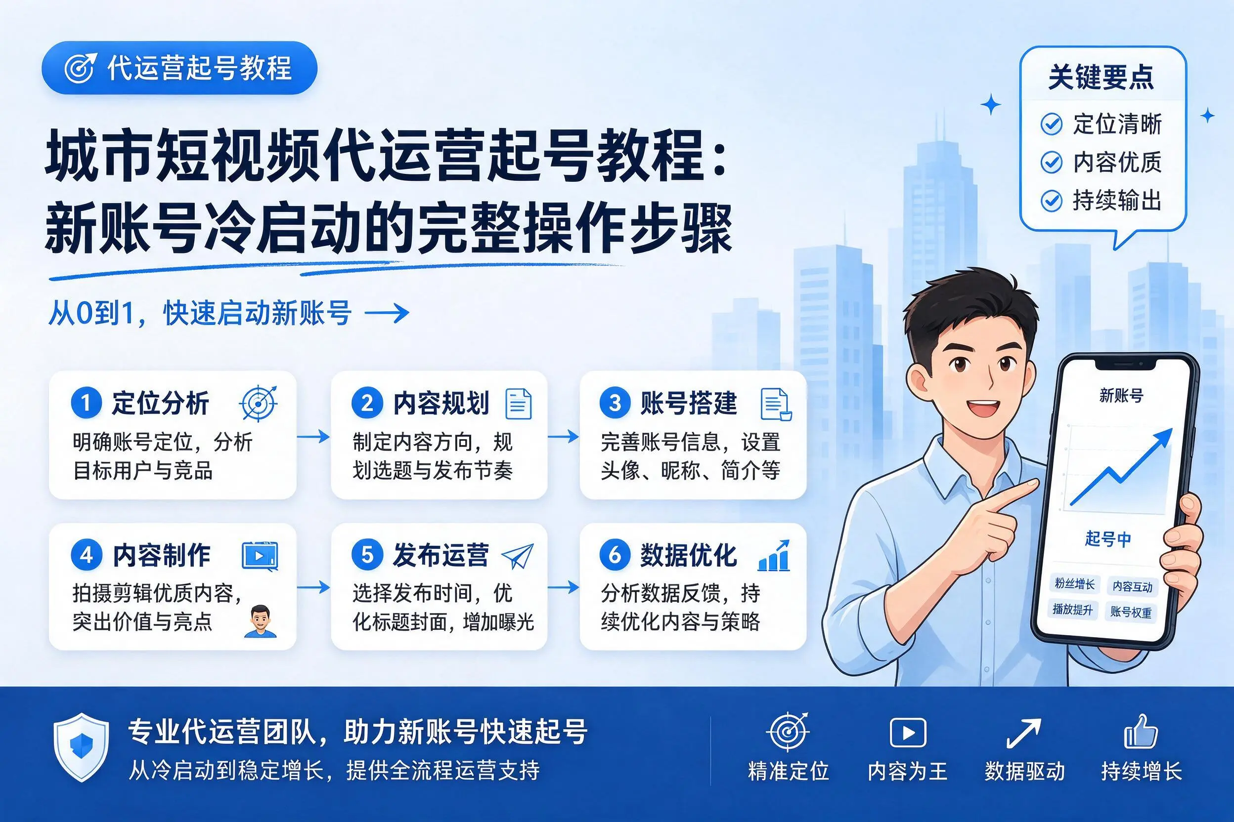 榆林短视频代运营起号教程:新账号冷启动的完整操作步骤