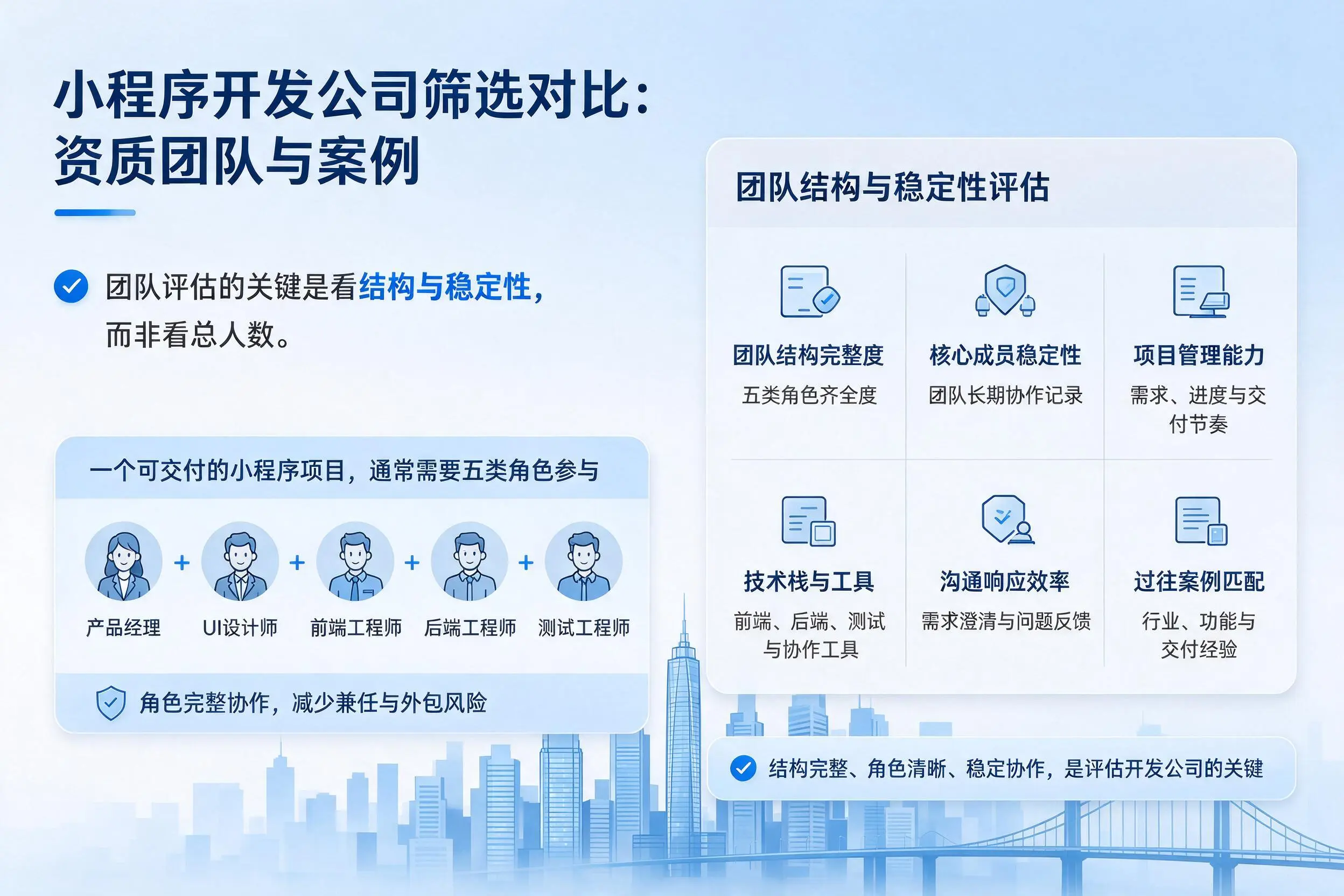 榆林小程序开发公司筛选对比:资质团队与案例