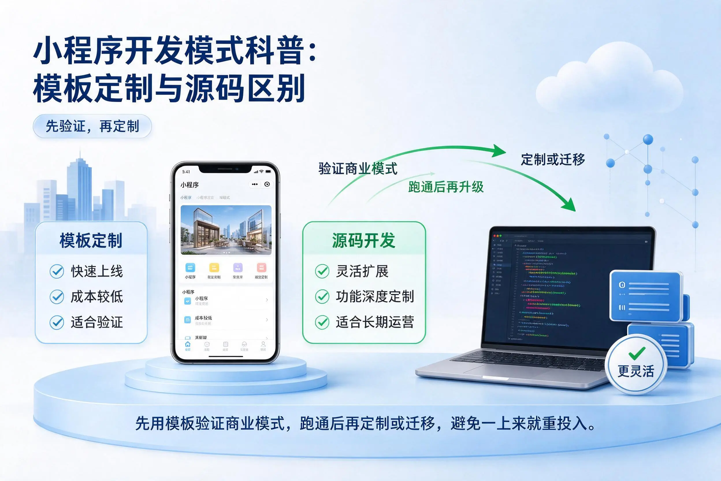 榆林小程序开发模式科普:模板定制与源码区别
