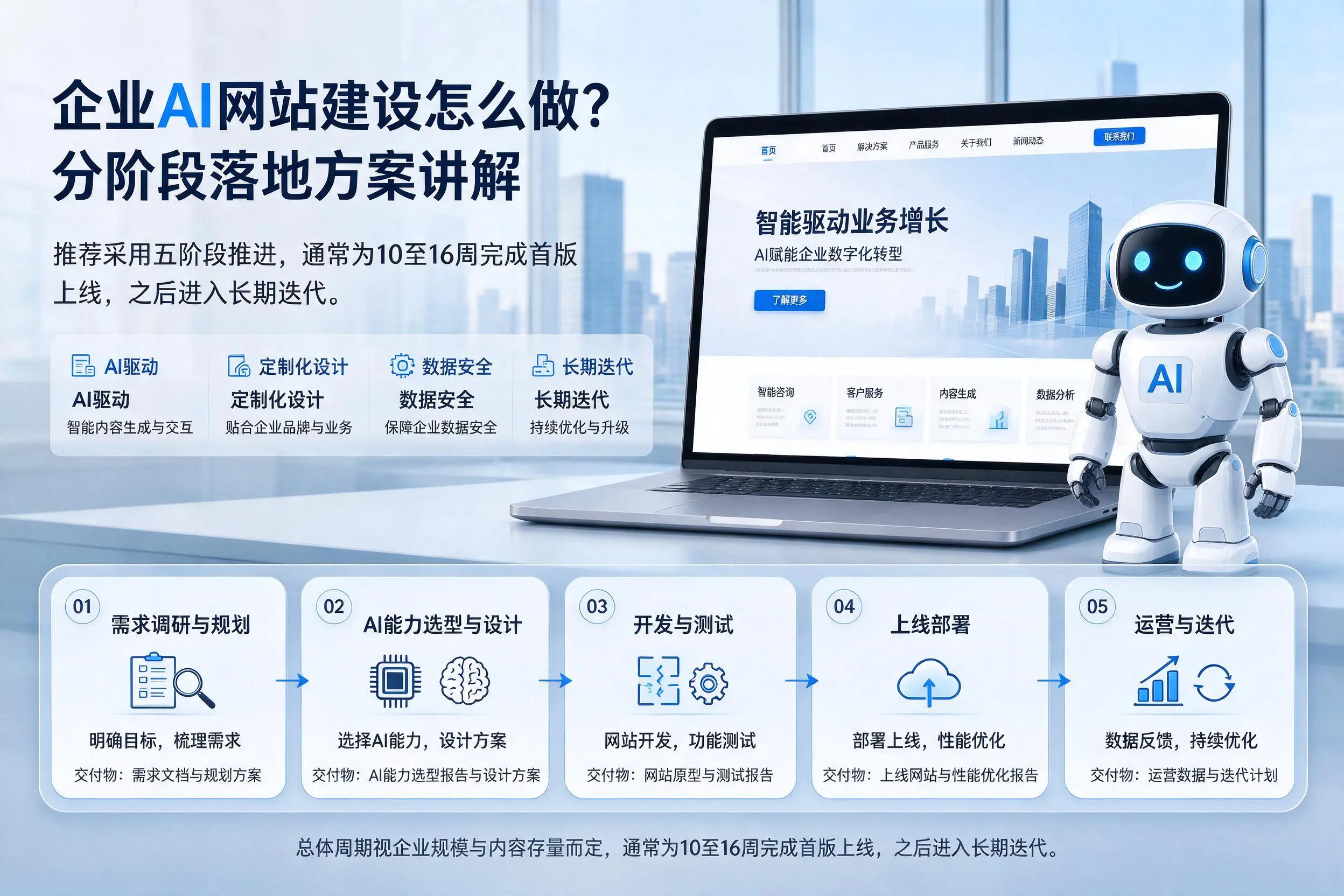 榆林企业AI网站建设怎么做？分阶段落地方案讲解