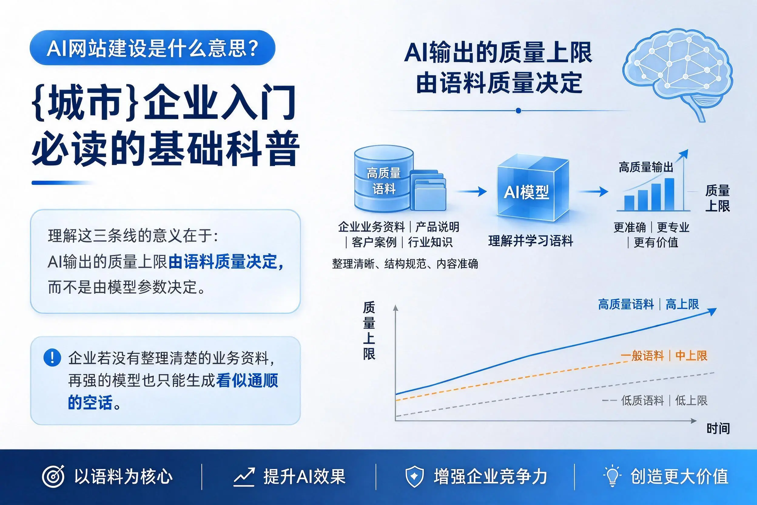 AI网站建设是什么意思?榆林企业入门必读的基础科普