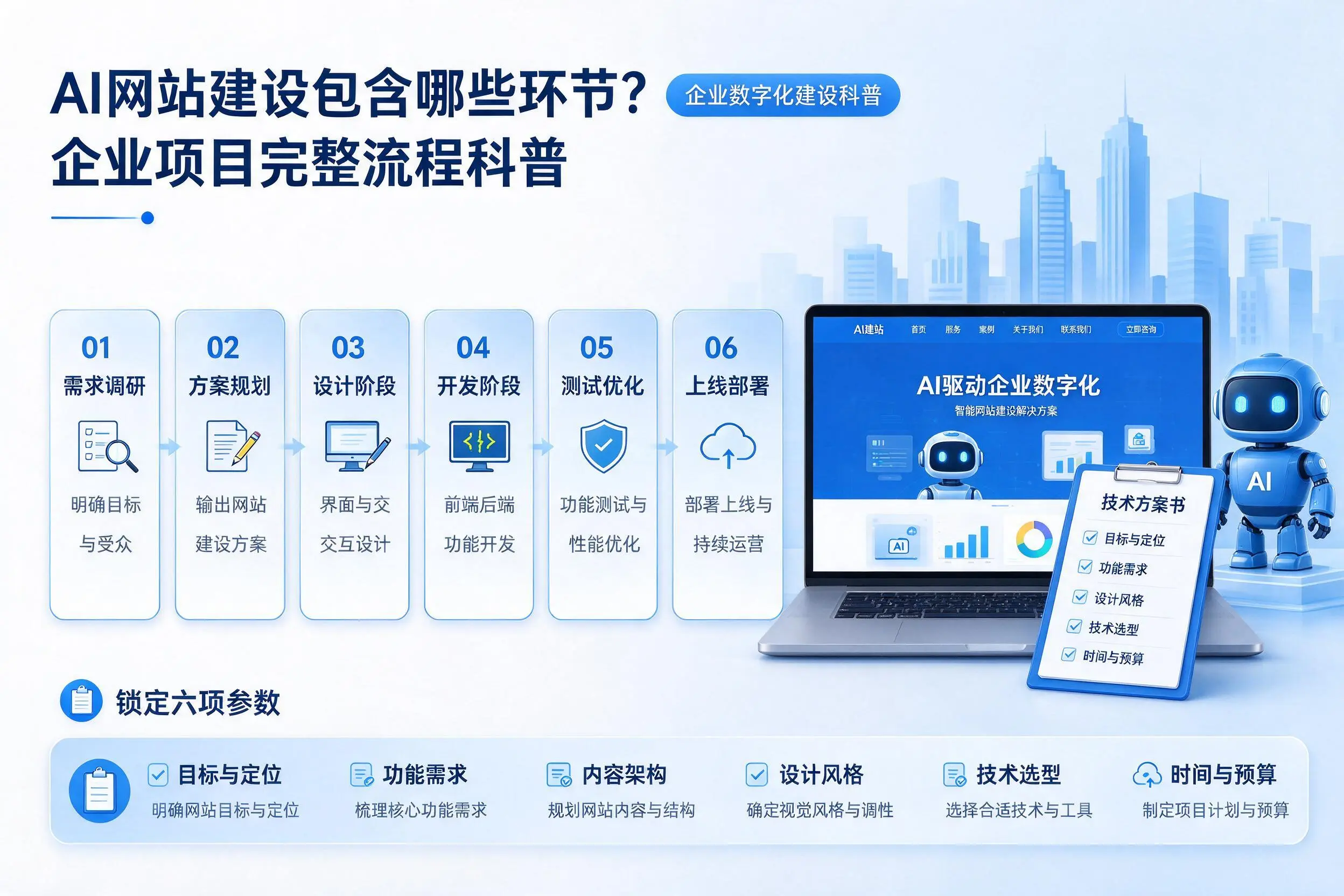 AI网站建设包含哪些环节?榆林企业项目完整流程科普