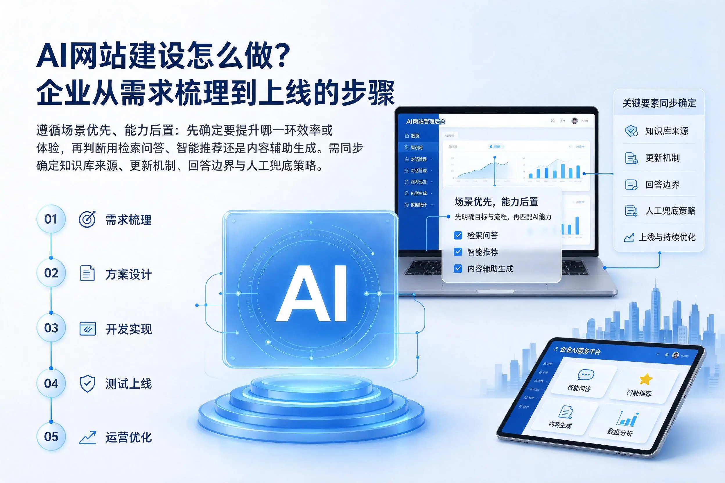 AI网站建设怎么做?榆林企业从需求梳理到上线的步骤