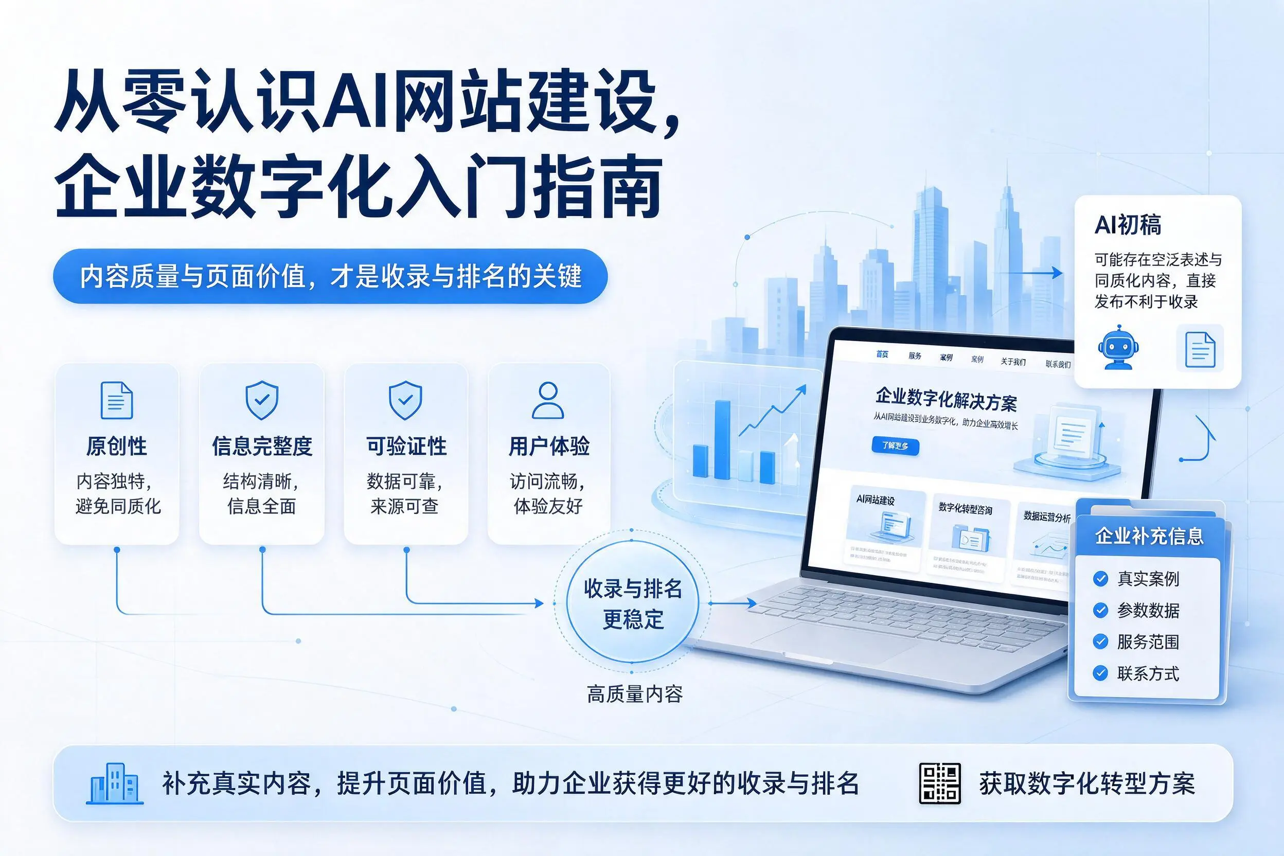 从零认识AI网站建设,榆林企业数字化入门指南