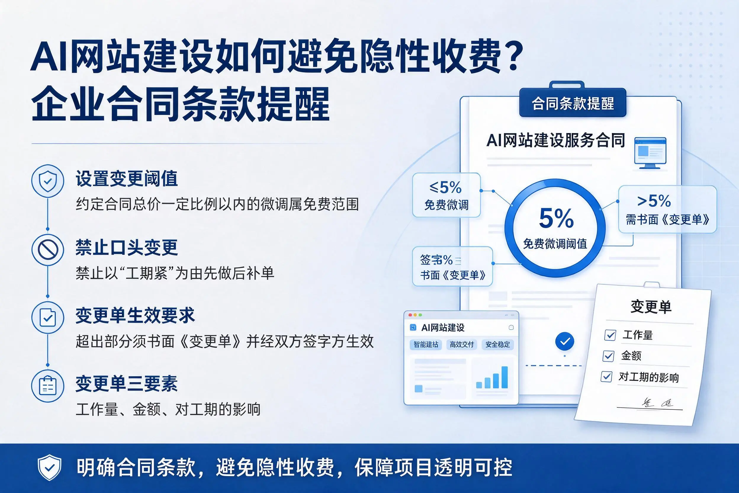 AI网站建设如何避免隐性收费?榆林企业合同条款提醒