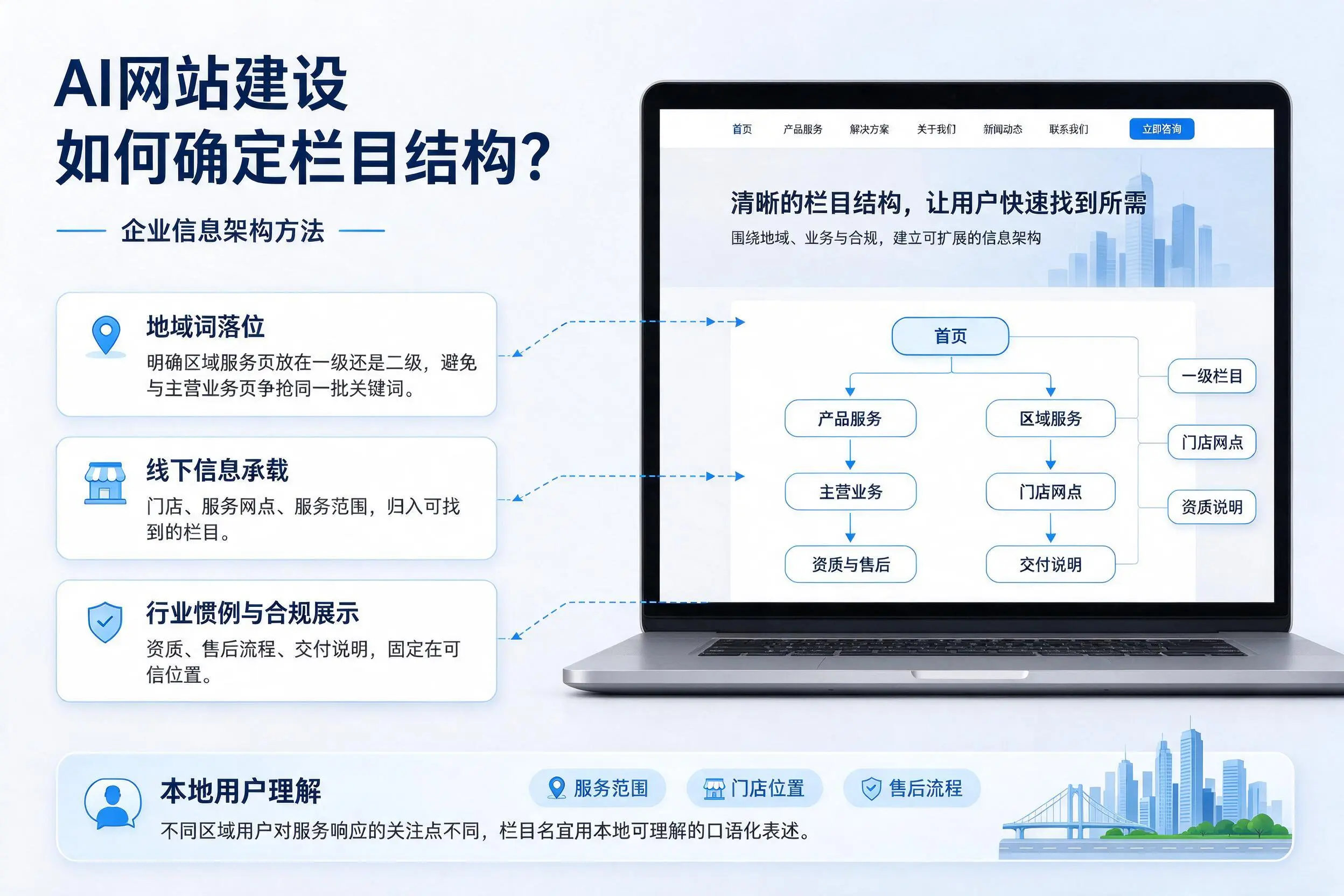 AI网站建设如何确定栏目结构?榆林企业信息架构方法