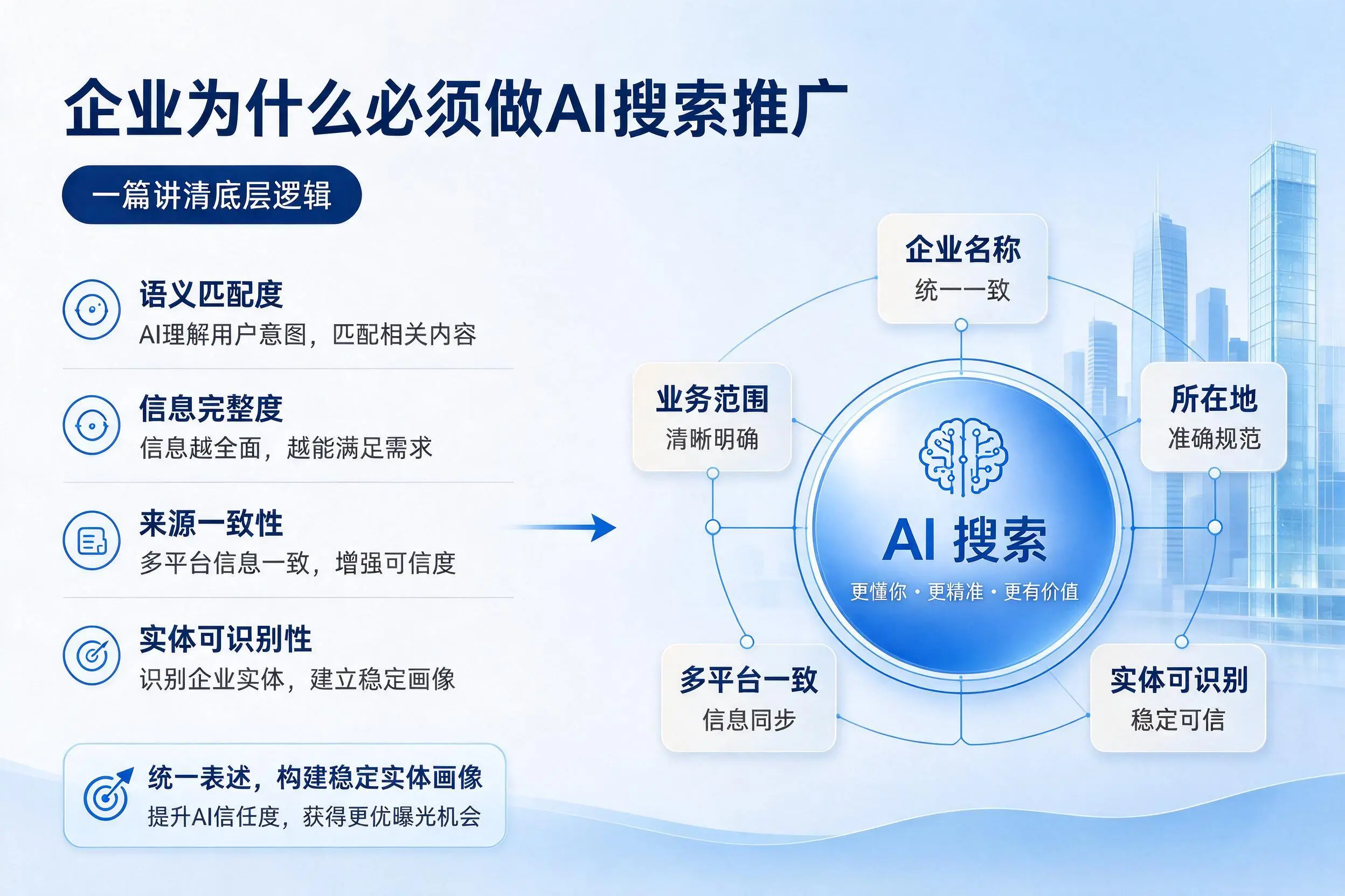 榆林企业为什么必须做AI搜索推广,一篇讲清底层逻辑
